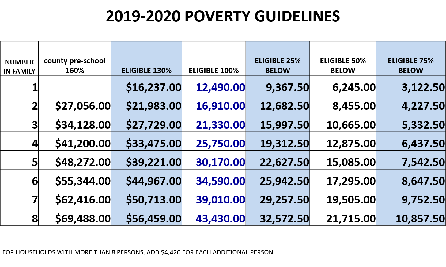 2015 Aca Poverty Level Chart